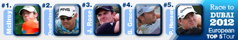RANKINGS