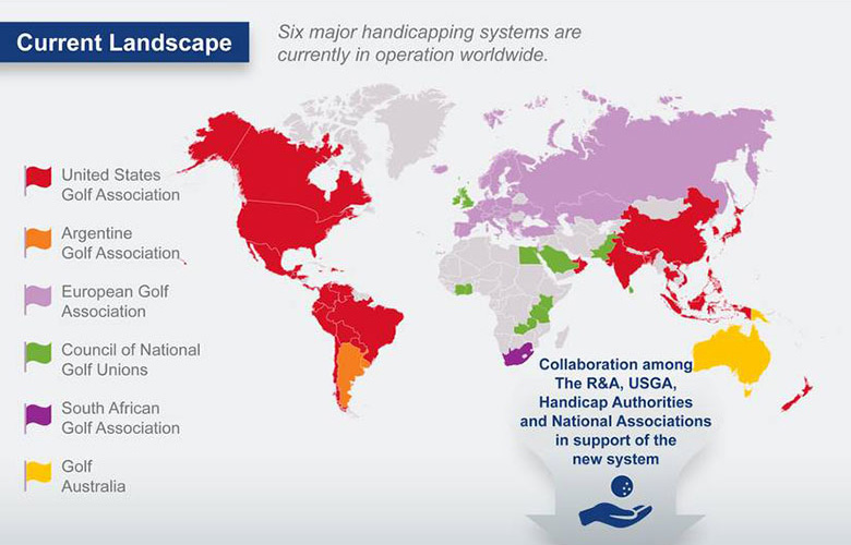 Mapa de los distintos sistemas de handicap